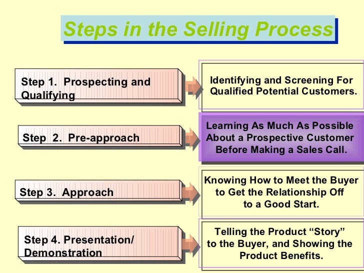 Sales And Distribution Management By Havaldar Pdf